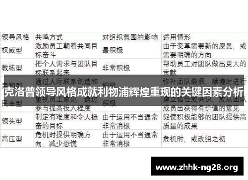 克洛普领导风格成就利物浦辉煌重现的关键因素分析 克洛普领导风格成就利物浦辉煌重现的关键因素分析
