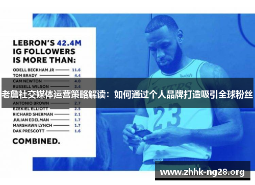 老詹社交媒体运营策略解读:如何通过个人品牌打造吸引全球粉丝 老詹社交媒体运营策略解读:如何通过个人品牌打造吸引全球粉丝