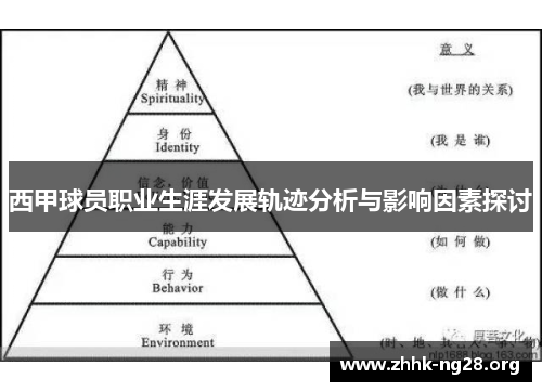 西甲球员职业生涯发展轨迹分析与影响因素探讨 西甲球员职业生涯发展轨迹分析与影响因素探讨