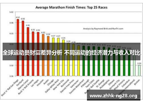 全球运动员财富差异分析 不同运动的经济潜力与收入对比 全球运动员财富差异分析 不同运动的经济潜力与收入对比