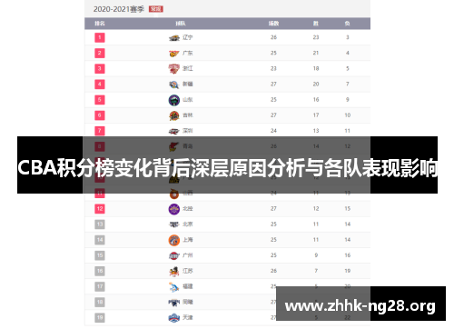 CBA积分榜变化背后深层原因分析与各队表现影响 CBA积分榜变化背后深层原因分析与各队表现影响