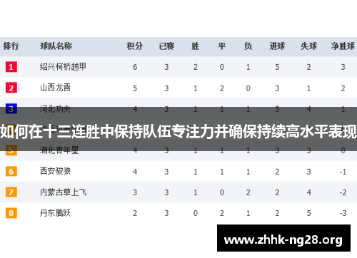 如何在十三连胜中保持队伍专注力并确保持续高水平表现 如何在十三连胜中保持队伍专注力并确保持续高水平表现
