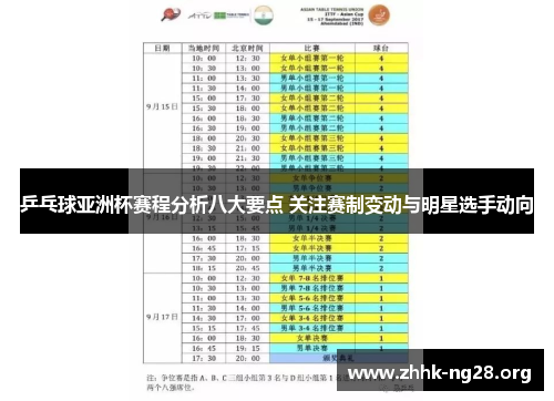 乒乓球亚洲杯赛程分析八大要点 关注赛制变动与明星选手动向 乒乓球亚洲杯赛程分析八大要点 关注赛制变动与明星选手动向