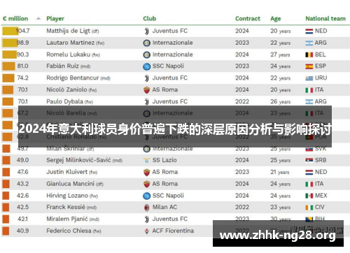 2024年意大利球员身价普遍下跌的深层原因分析与影响探讨 2024年意大利球员身价普遍下跌的深层原因分析与影响探讨
