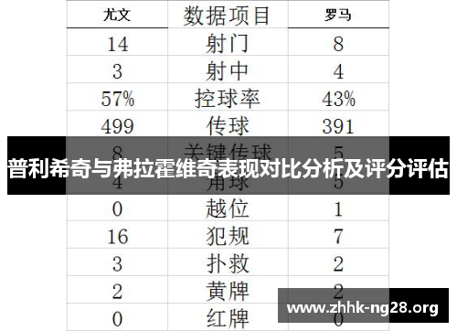 普利希奇与弗拉霍维奇表现对比分析及评分评估 普利希奇与弗拉霍维奇表现对比分析及评分评估