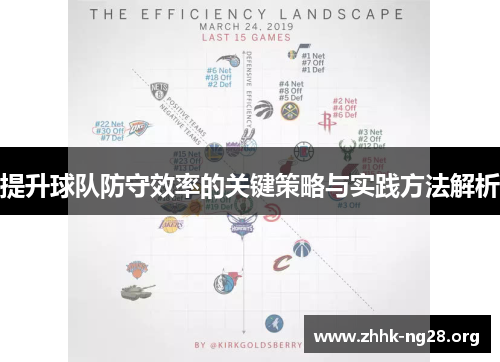 提升球队防守效率的关键策略与实践方法解析 提升球队防守效率的关键策略与实践方法解析