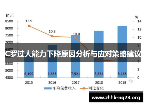 C罗过人能力下降原因分析与应对策略建议 C罗过人能力下降原因分析与应对策略建议