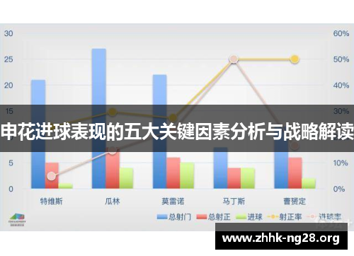申花进球表现的五大关键因素分析与战略解读