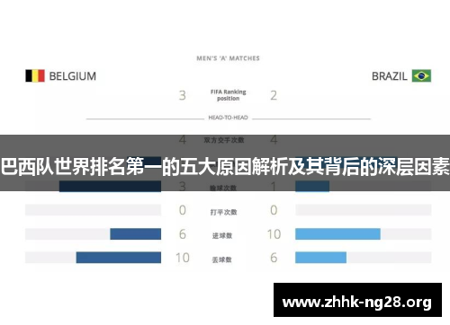 巴西队世界排名第一的五大原因解析及其背后的深层因素 巴西队世界排名第一的五大原因解析及其背后的深层因素