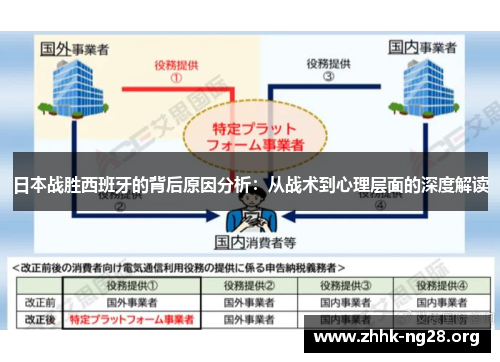 日本战胜西班牙的背后原因分析:从战术到心理层面的深度解读 日本战胜西班牙的背后原因分析:从战术到心理层面的深度解读