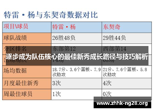 逐步成为队伍核心的最佳新秀成长路径与技巧解析 逐步成为队伍核心的最佳新秀成长路径与技巧解析